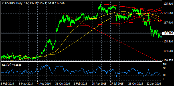 USD/JPY, denn koment