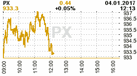 online index px