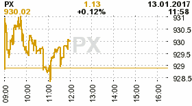 online index px