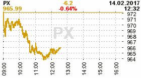 online index px