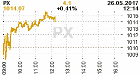 online index px