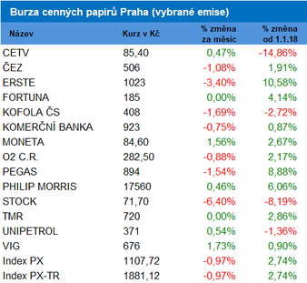 BCPP pehled tdenn / leton vkonnosti