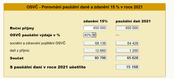 Pauln da 2021 - porovnn zdann 15% a pauln dan - Kalkulaka pro rok 2021