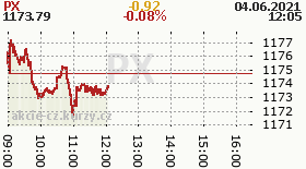 online index px