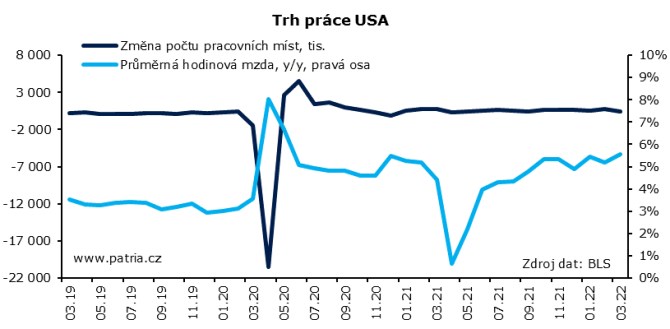 US trh prce Patria