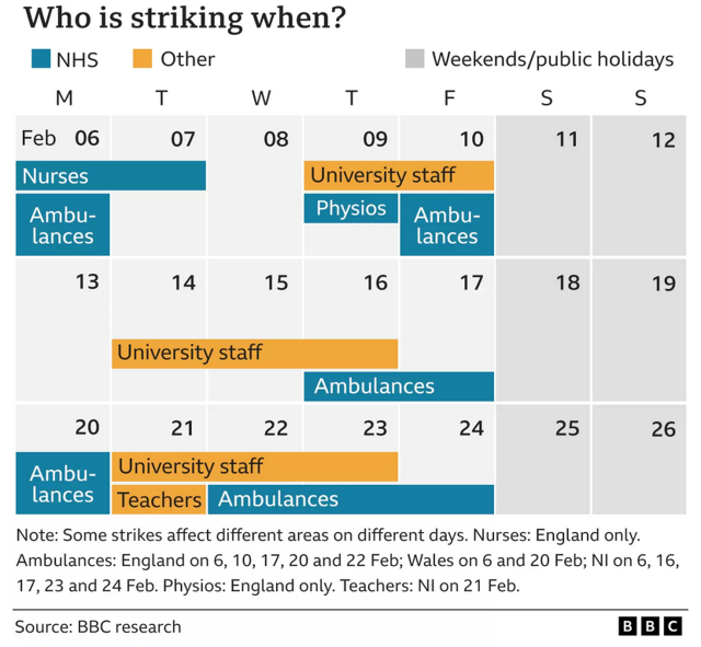 Strikes February