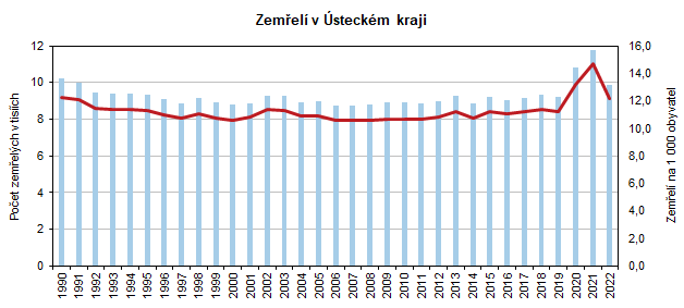 Zemel v steckm kraji