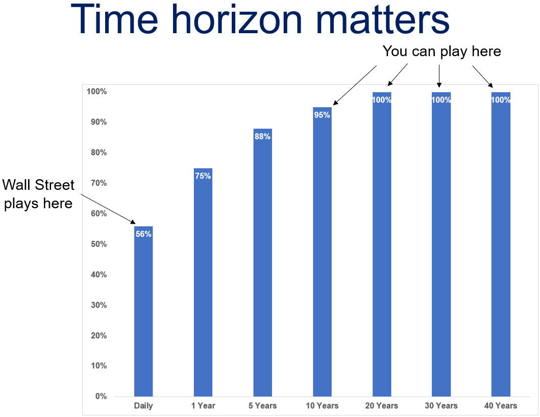 Zdroj: Ritholtz Wealth Management