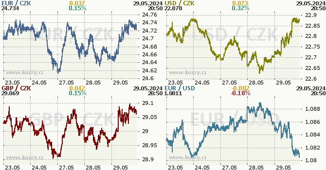 koruna