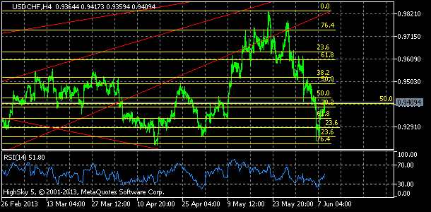 usdchf, denn koment