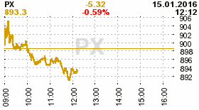 online index px