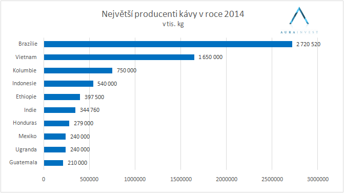 graf_producents