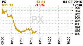 online index px