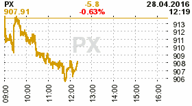 online index px