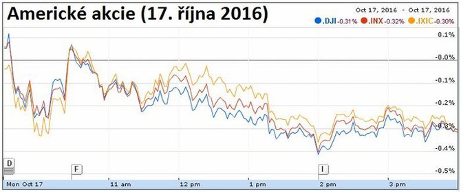 Americk akcie (17. jna 2016)