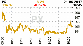 online index px