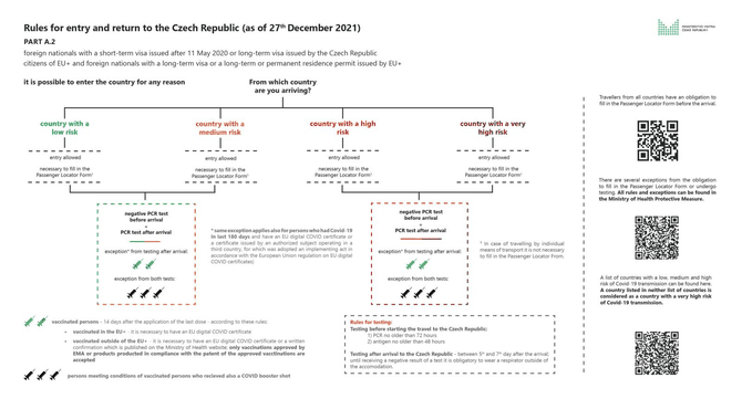 Rules_for_entry_and_return_to_the_Czechia_for_EU_citizens_and_visa_holders_as_of_December_27th_2021_-_20211226.jpg