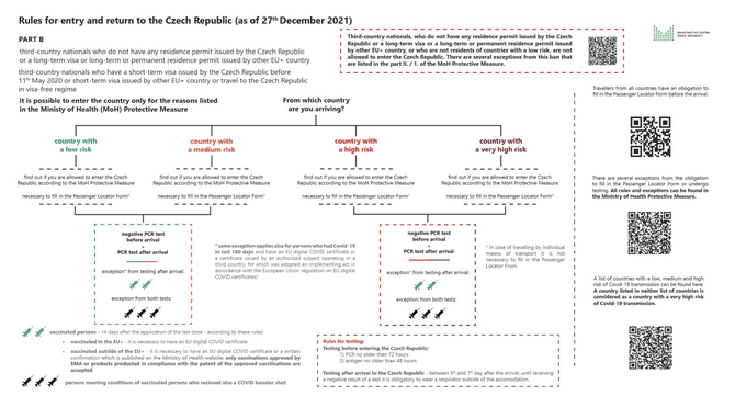 Rules_for_entry_and_return_to_the_Czechia_for_3rd_countries_as_of_December_27th_2021_-_20211226.jpg