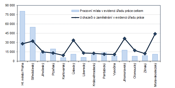 Graf 3: Poet pracovnch mst a uchaze o zamstnn v krajch R k 30. 4. 2024