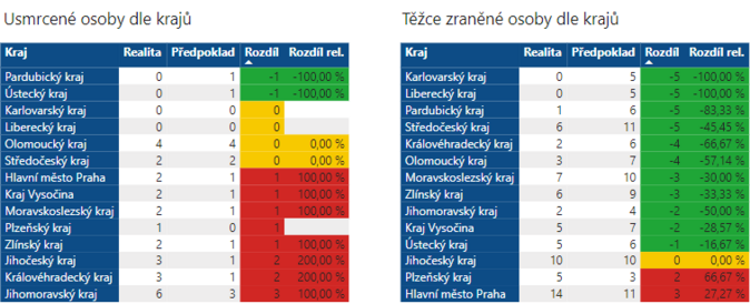 Od kad pt nehody vink ujede! Vyplv z dat webu Dopravn nehody v R 4