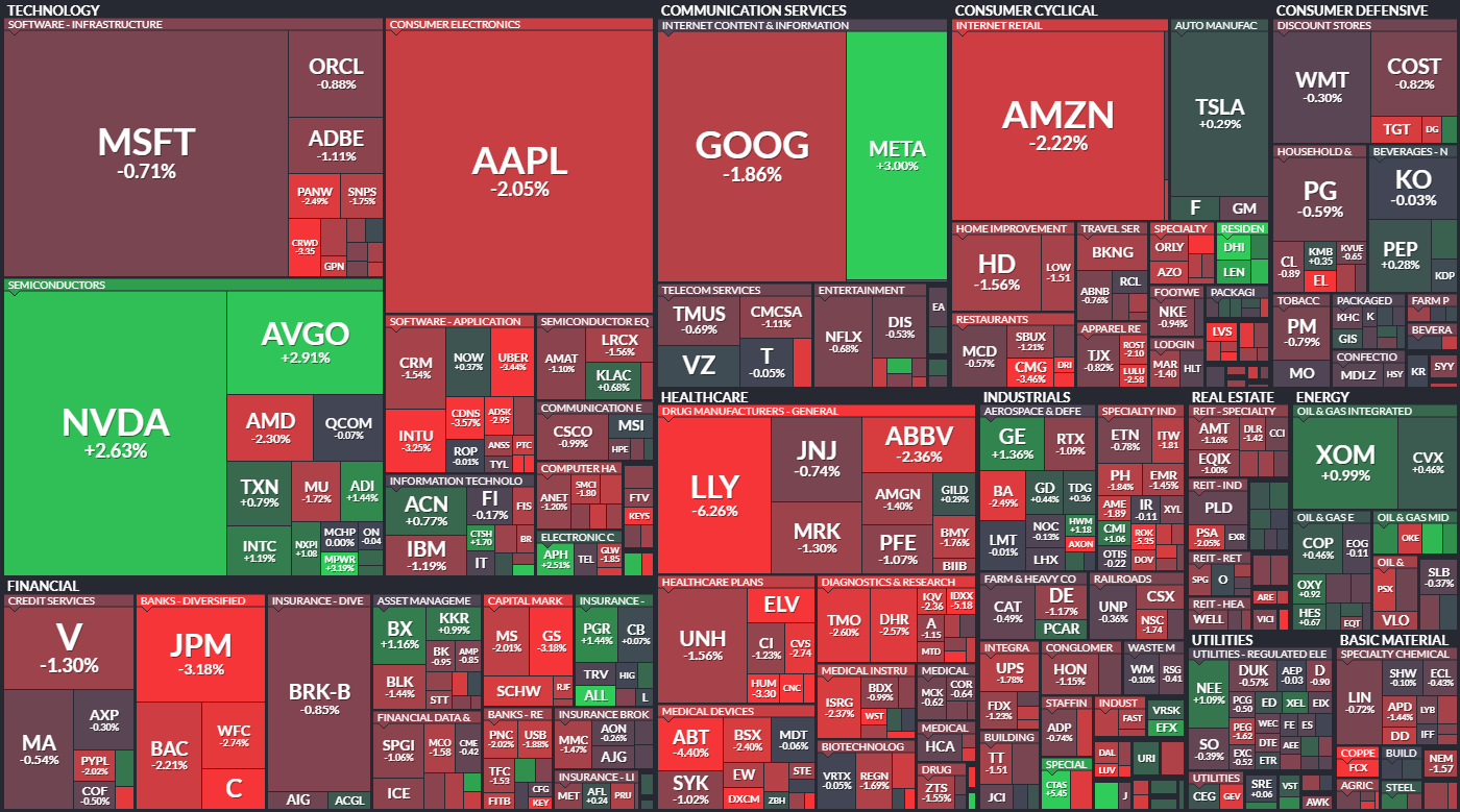 S&P 500 - 19. ervence 2024, zdroj: Finviz