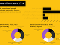 home office infografika