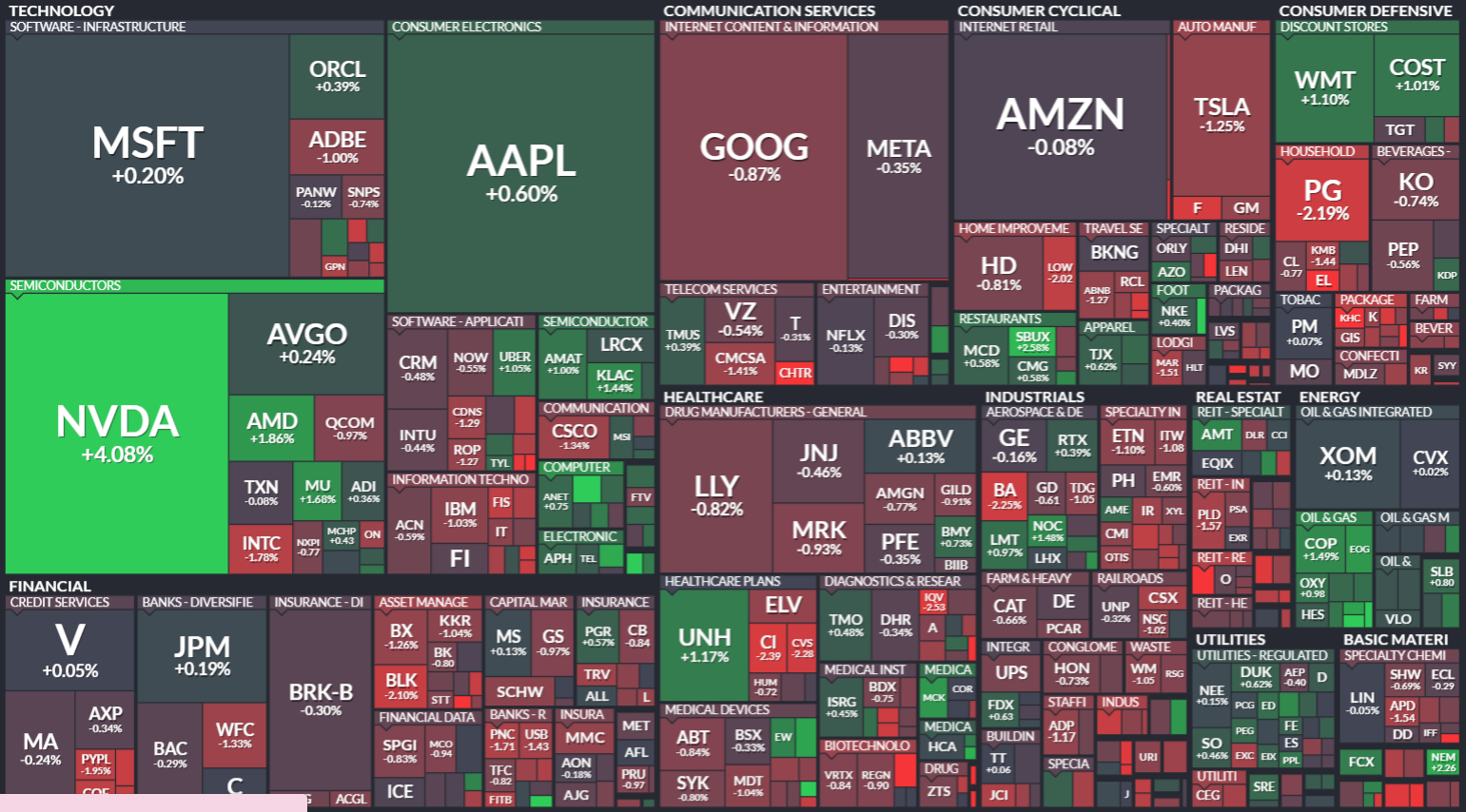 S&P 500 - 12. srpna 2024, zdroj: Finviz