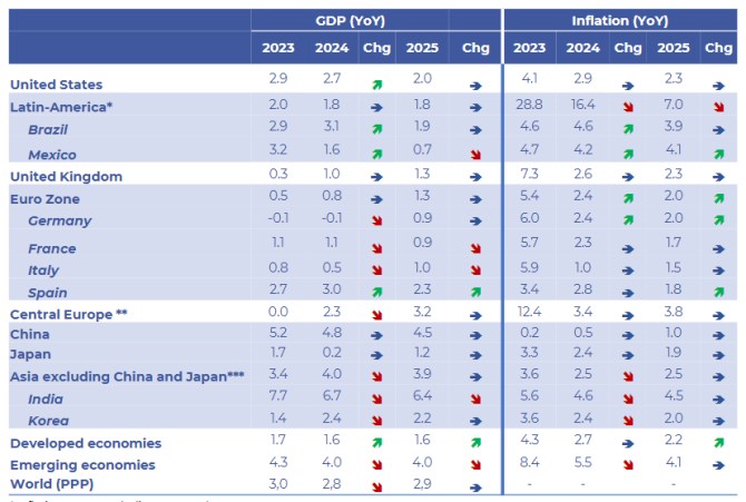 Vkend: Co by se pt rok mlo dt ve svtov ekonomice a v R  predikce Natixisu