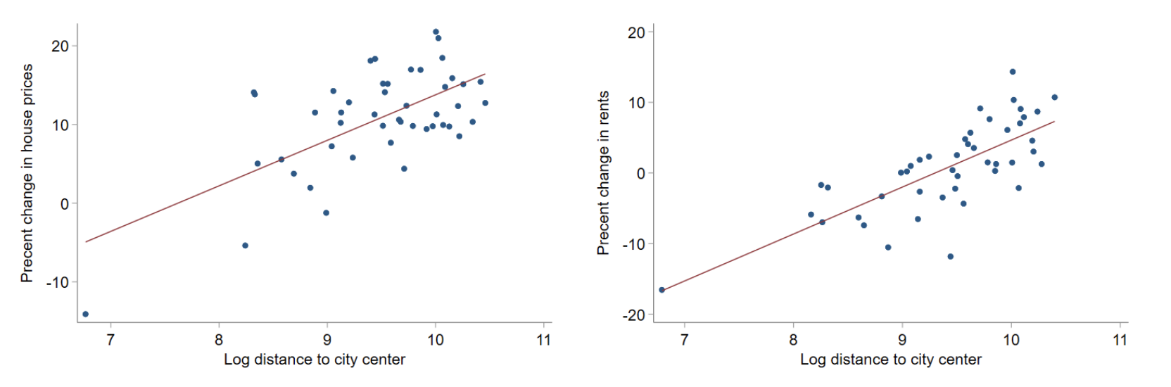 A graph of a graph of a graph
Description automatically generated with medium confidence