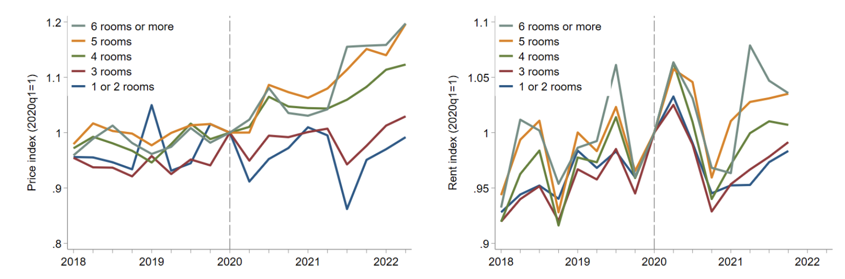 A graph of different colored lines
Description automatically generated