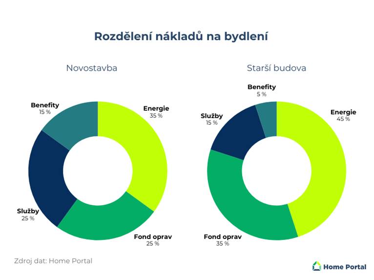 Obsah obrázku text, snímek obrazovky, kruh, diagram  Obsah vygenerovaný umělou inteligencí může být nesprávný.