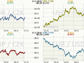 Koruna, Euro, dolar
