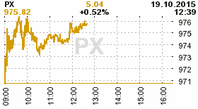 online index px