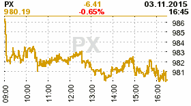 online index px