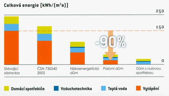 pasivni_zastavba