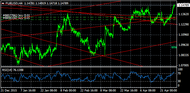 EUR/USD, denn koment