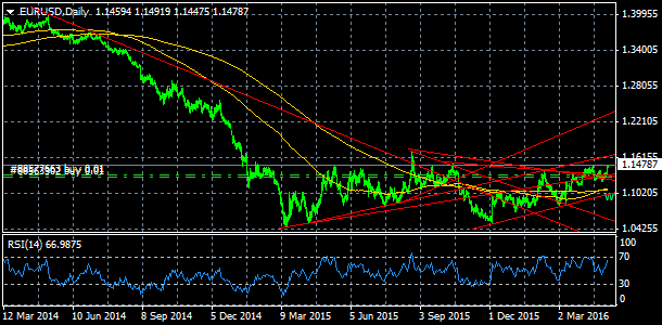 EUR/USD, denn koment