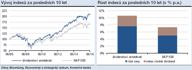 S&P 500 - dividendov aristokrat