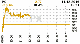 online index px