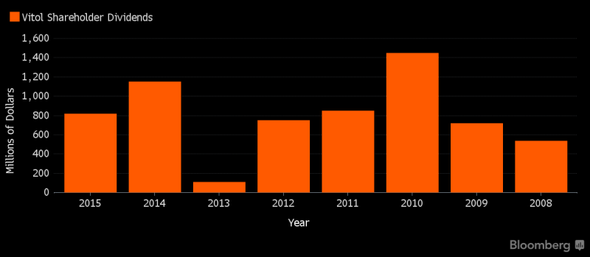 Vitol Dividends