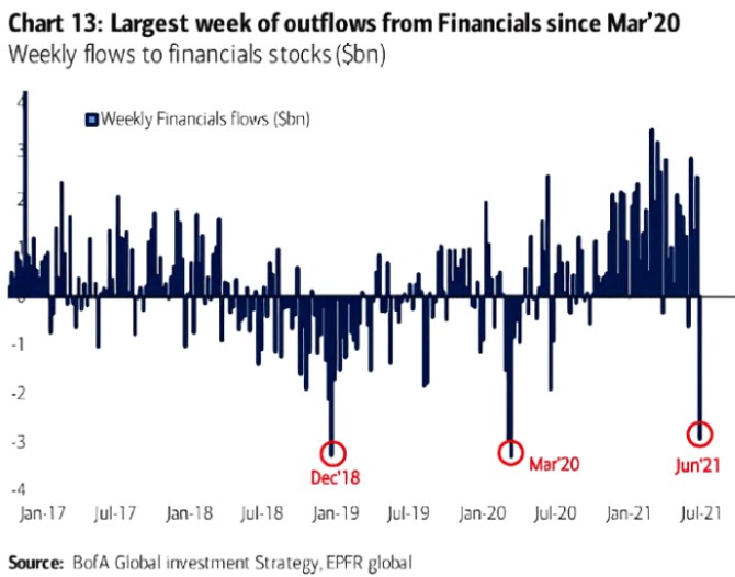 akcie finance penze outflow