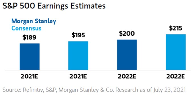 Perly tdne - odhady zisk S&P  500