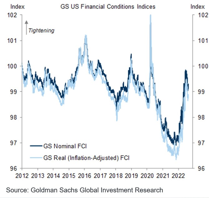 Zdroj: Goldman Sachs