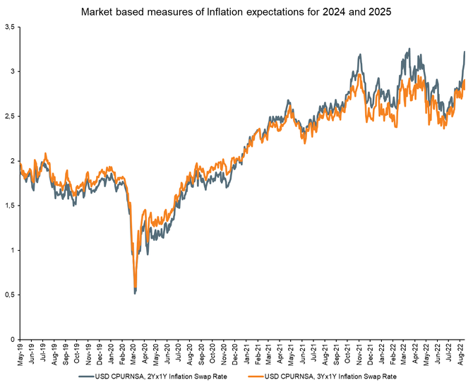 Zdroj: Twitter MG Macro, Bloomberg