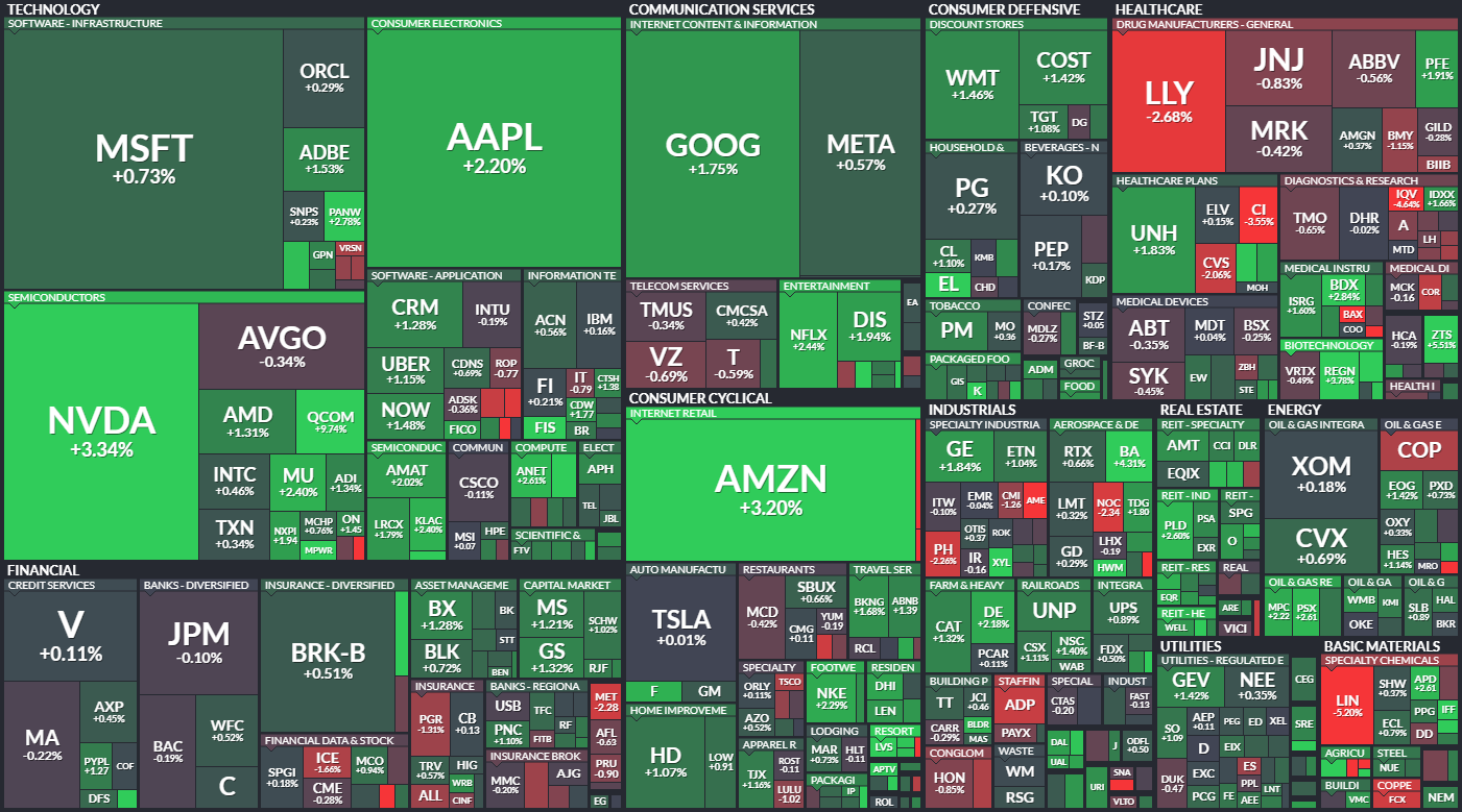 S&P 500 - 2. kvtna 2024, zdroj: Finviz