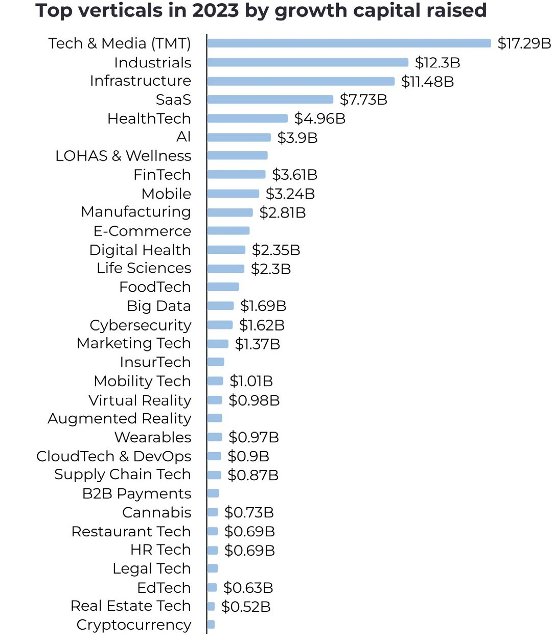 Zdroj: World Business Chicago, 2024