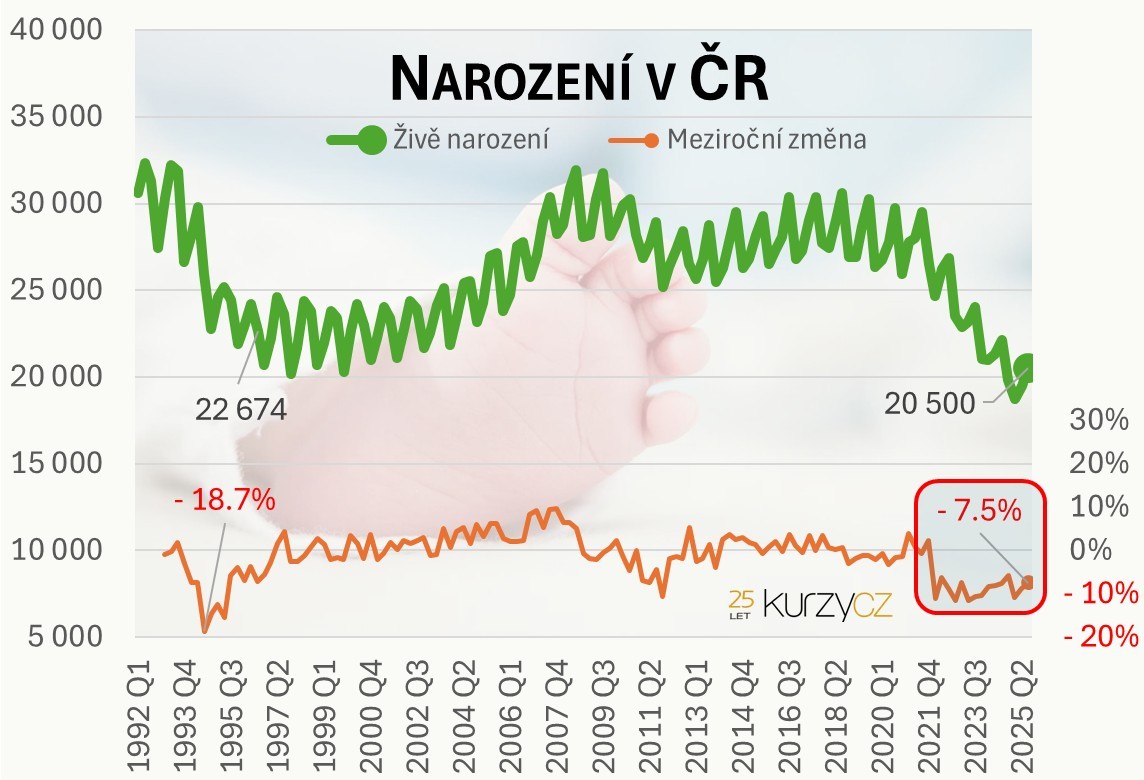 https://i.fin.cz/makro/narozeni.jpg