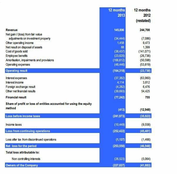 Vsledky Orco Property Group (rok 2013)