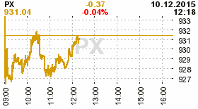 online index px