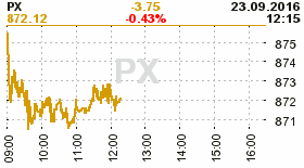 online index px